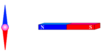 К магнитной стрелке медленно поднесли справа постоянный магнит как показано на рисунке как повернетс